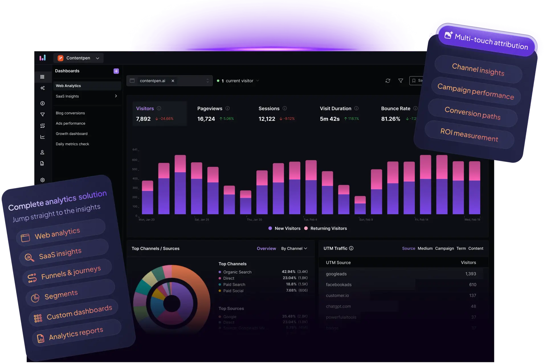 UserMaven preview